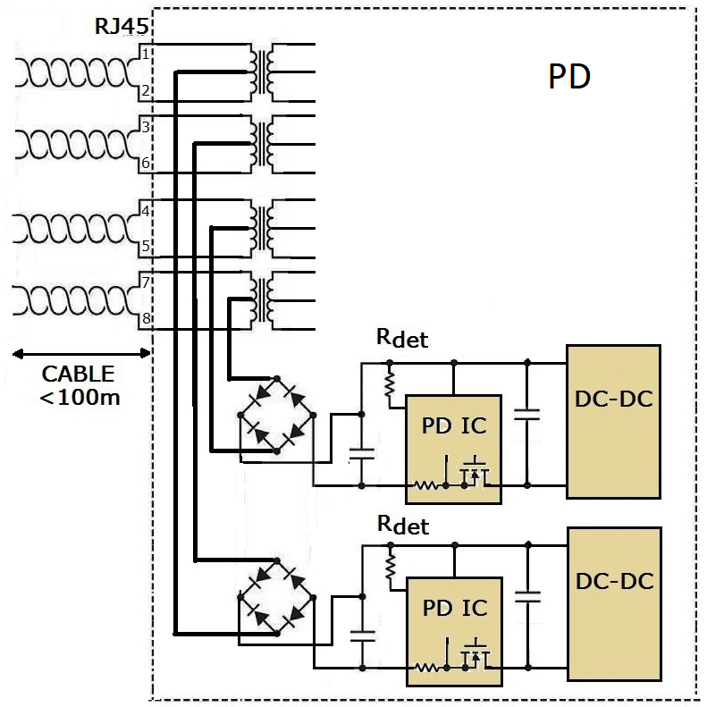 dual signature poe diagram