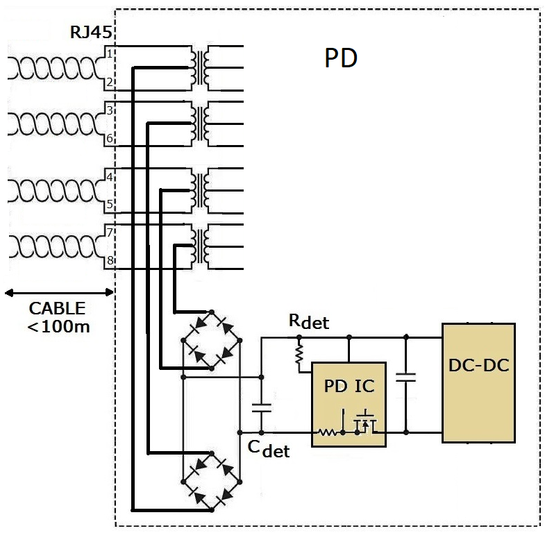 single signature poe diagram